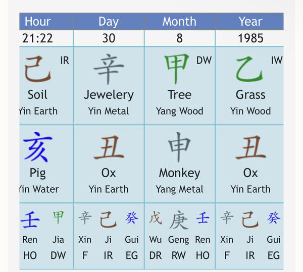 Chinese Climatic Astrology Consultation (八字)
